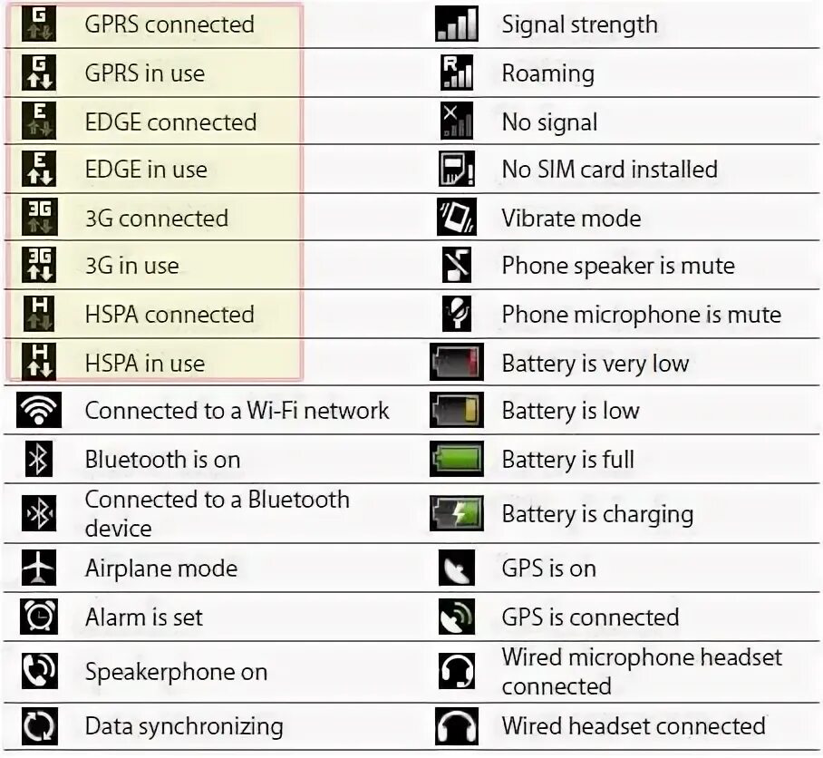 Что означает в телефоне круг. Символы в телефоне что означают. Обозначение символов на телефоне. Условные обозначения на экране смартфона. Символы и знаки на экране смартфона.