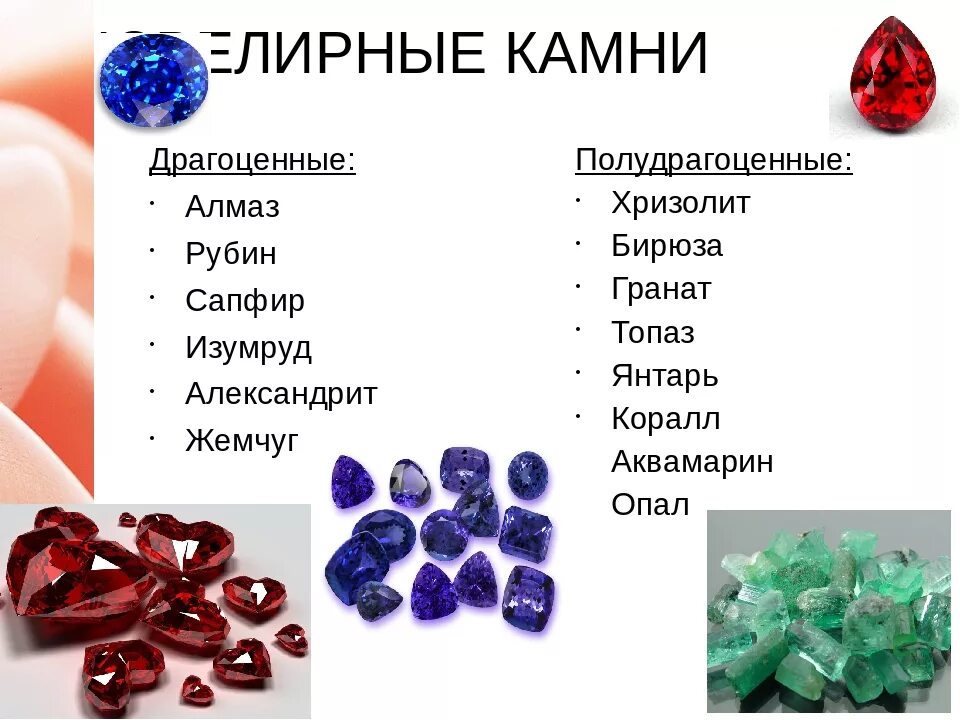 Медный самоцвет сканворд 7. Камни драгоценные и полудрагоценные. Драгоценные полудрагоценные и поделочные камни. Таблица драгоценных и полудрагоценных камней. Полудрагоценные камни таблица.