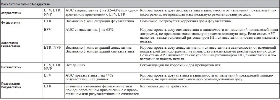 Сколько принимать статины. При каких показателях назначают статины?. Когда принимать статины в какое время суток лучше.