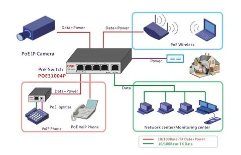 Ieee 802.3 af