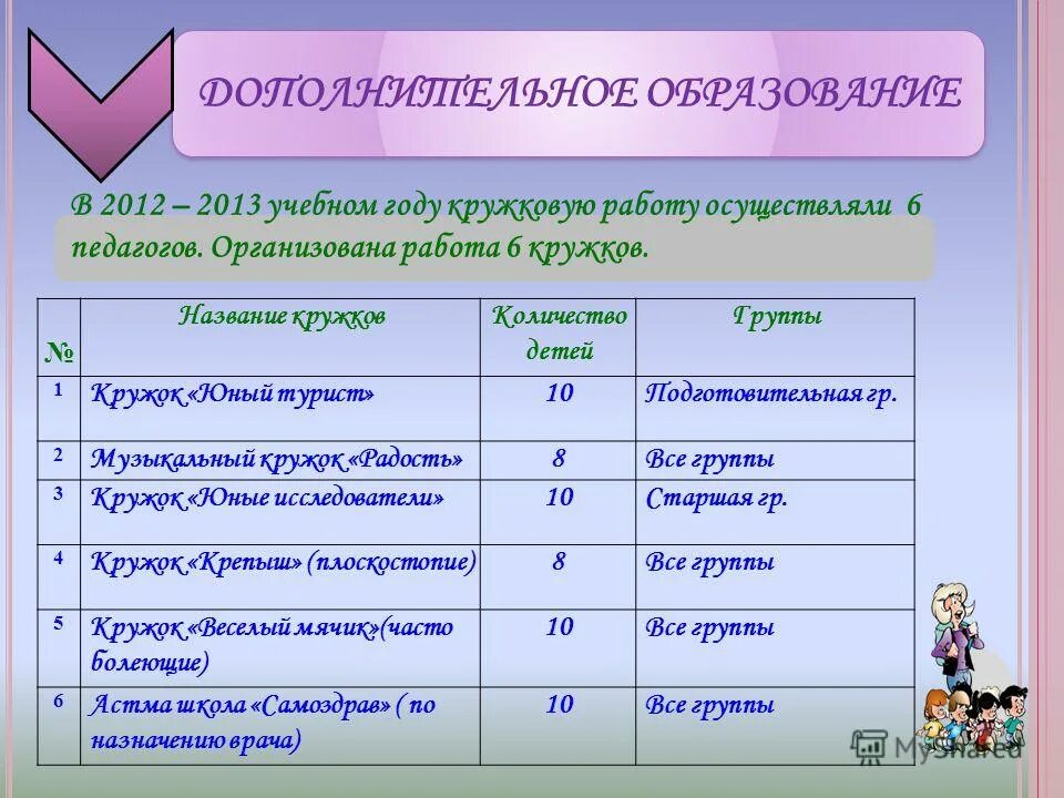 Название кружков. Название кружков для детей. Название кружков в детском саду. Название Кружка.