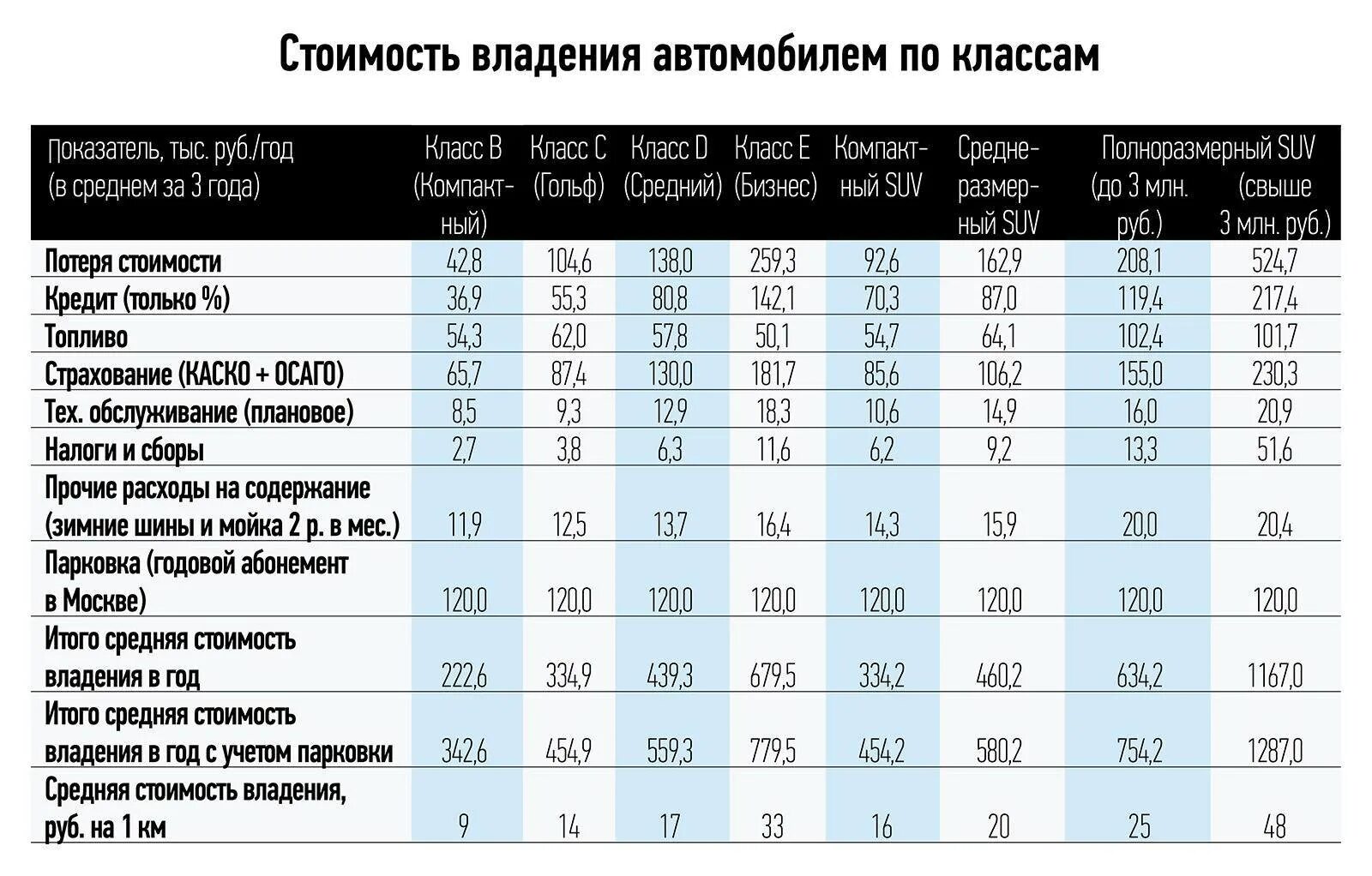 Затраты на обслуживание авто. Затраты на эксплуатацию автомобиля. Затраты по эксплуатации автомобиля. Себестоимость владения автомобилем. Количество машин в час