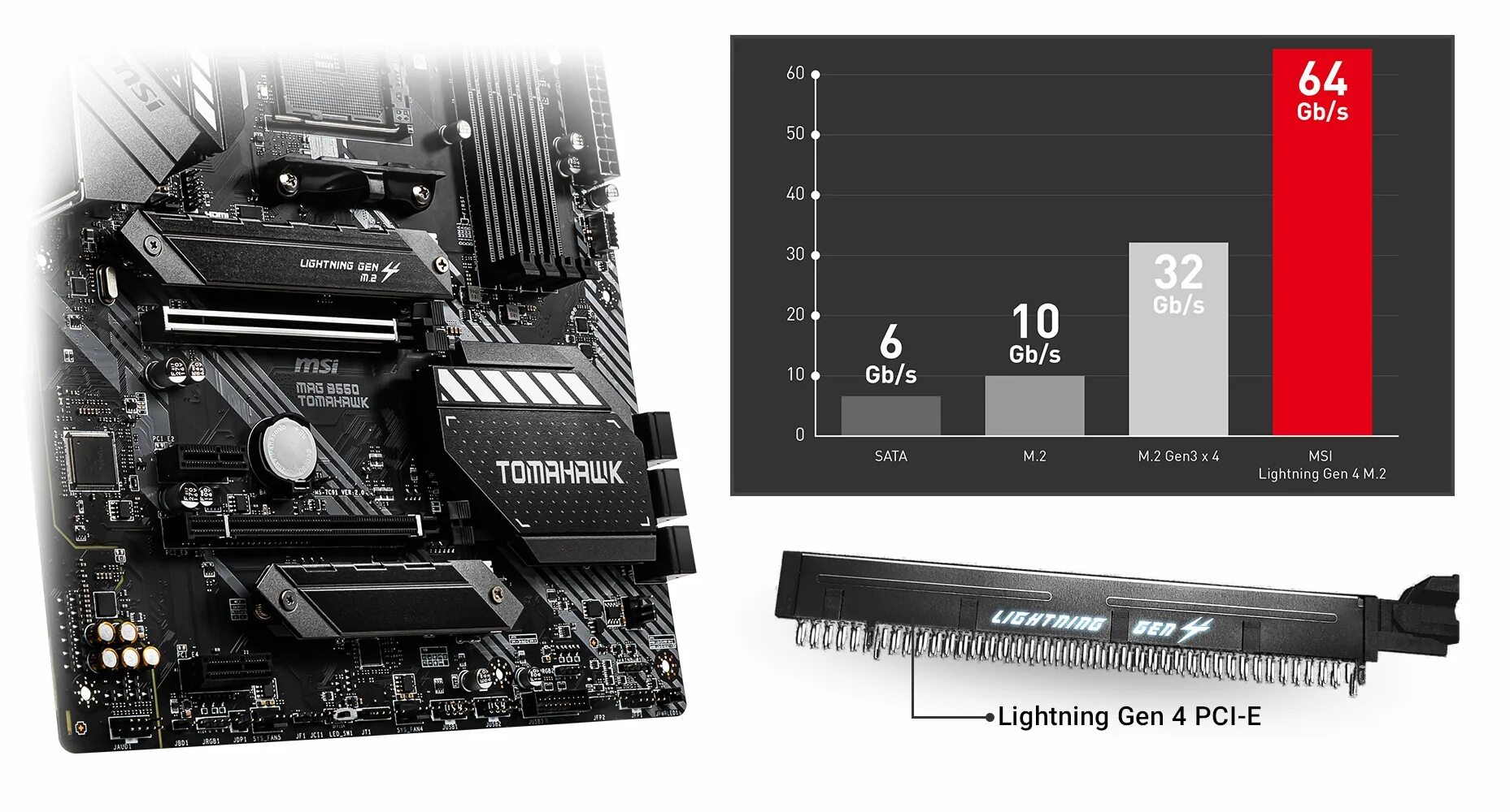 Материнская плата gaming b550 gen3