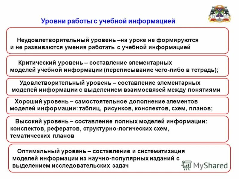 Модель osi передача данных. Уровни работы с информацией. Уровни работы с информацией. Технологический уровень. Основные навыки работы с информацией.