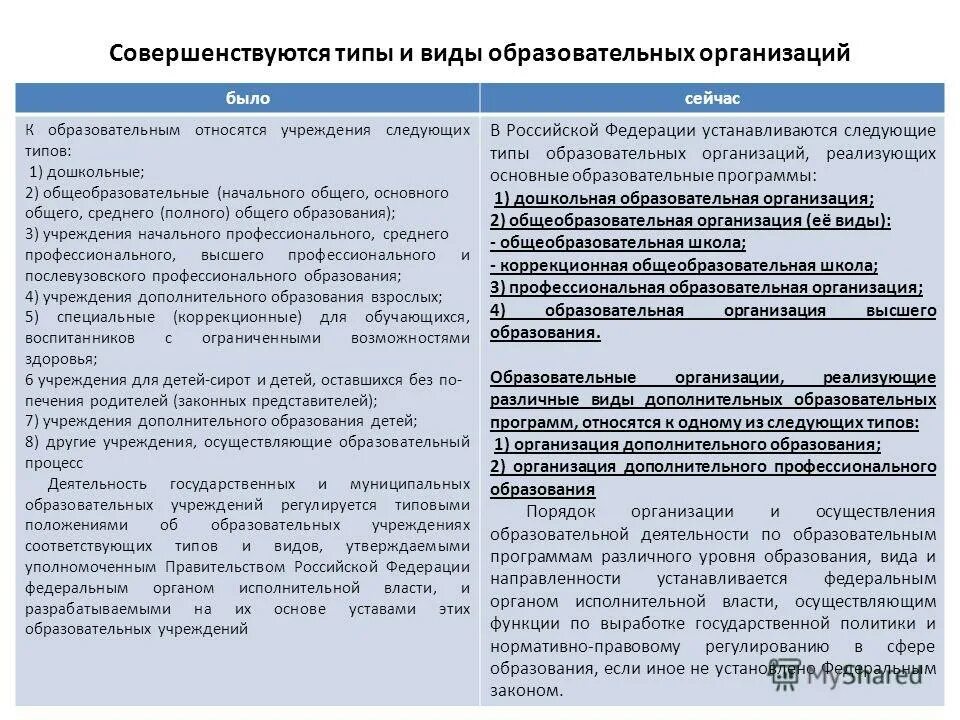 Типом образовательной организации не является. Типом образовательной организации не является