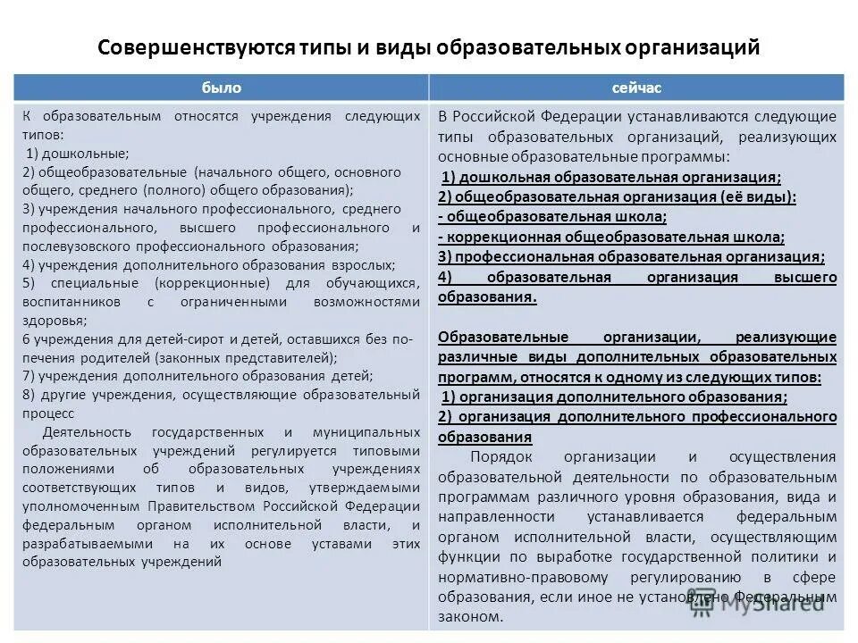 Обязательным в рф является образование