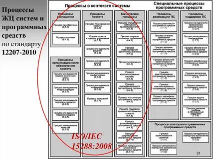 Процесс специального программного обеспечения