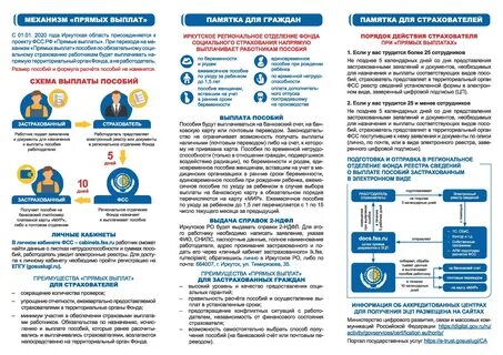 Новые выплаты фсс