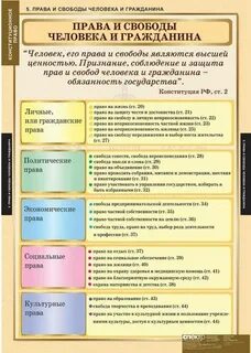 Таблица 2 главы конституции