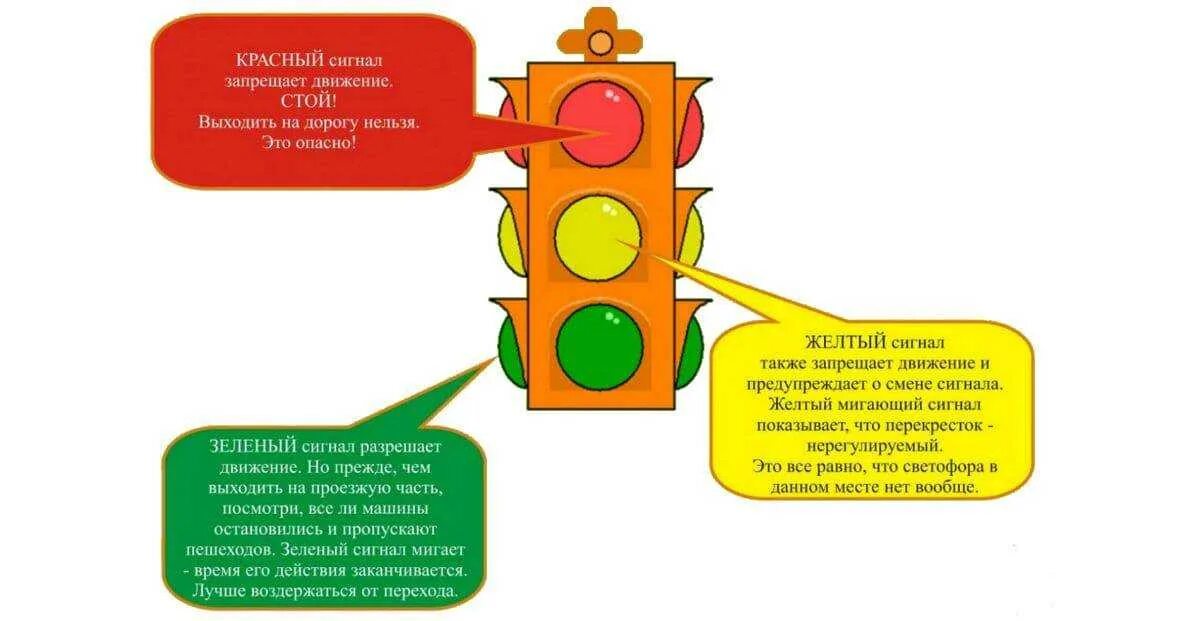 Разрешается ли проехать на желтый сигнал светофора. Штраф за проезд на желтый сигнал светофора. Штраф за проезд на желтый сигнал светофора 2023 под камеру. Движение на желтый сигнал светофора. Жёлтый мигающий сигнал светофора.