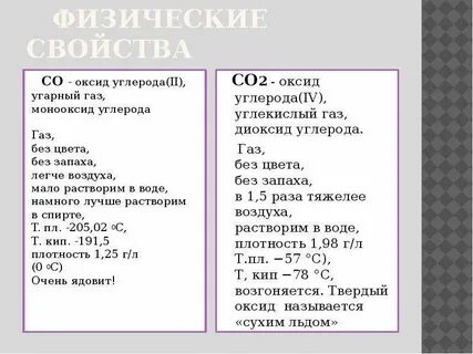 Физические свойства углекислого газа