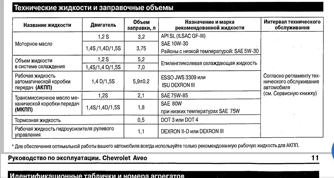 Сколько масла в уаз патриот 409. Заправочные ёмкости УАЗ Хантер. Заправочные емкости УАЗ Патриот ЗМЗ 409. Заправочные ёмкости УАЗ Патриот 2011 года. Заправочные емкости УАЗ Патриот двигатель 409.