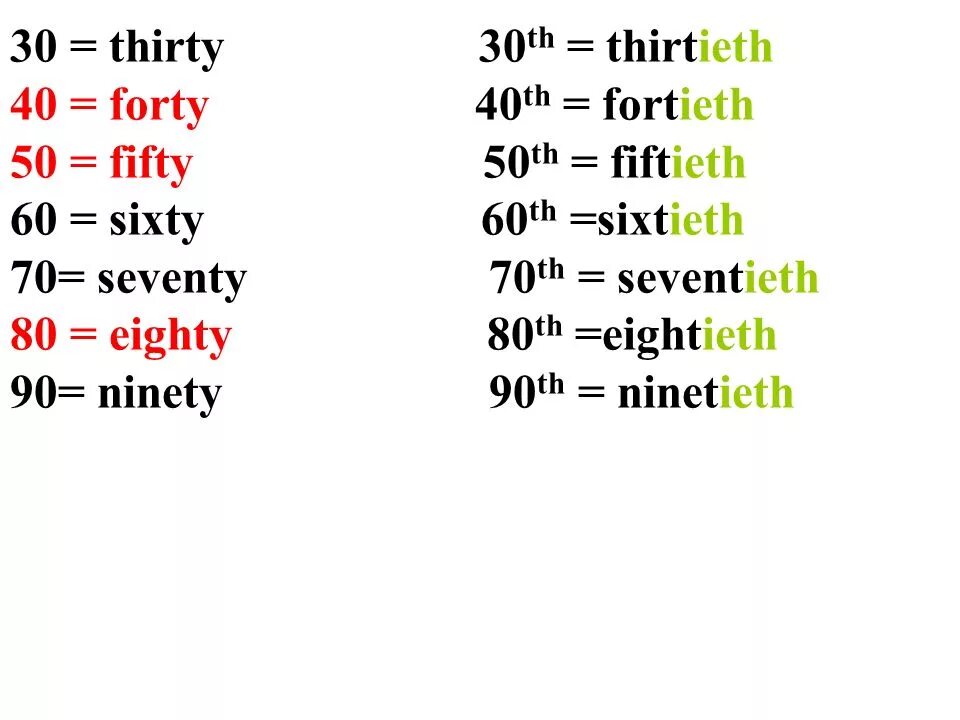 Thirtieth. Thirtyth или thirtieth. Fourtieth или fortieth. Thirty Forty Fifty Sixty Seventy Eighty Ninety hundred транскрипция.