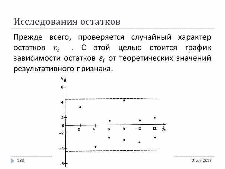 Регрессия с властью 25. Графики остатков регрессии. Вывод по графику остатков. Графики зависимости остатков. Случайный характер остатков графики.