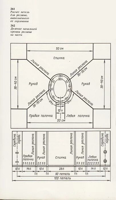 расчет петель горловины реглан сверху. вязание росток реглана сверху. как рассчитать петли на реглан. расчет петель горловины реглан сверху. вязание кофты спицами реглан сверху для ребенка.