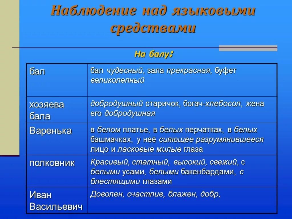 На балу после бала таблица цитаты. Наблюдение над языковыми средствами на балу. Л Н толстой после бала полковник на балу и после бала таблица. На балу и после бала. Хозяева после бала.