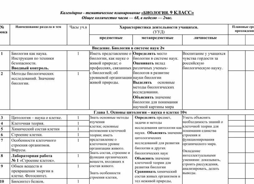 Темы календарное планирование. Тематический план по биологии 9 класс. Учебно-тематический план по биологии 8 класс ФГОС. Учебно-тематический план по биологии 11 класс. Календарно-тематическое планирование по биологии 8 класс Сонин.