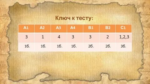 Первый тест в мире