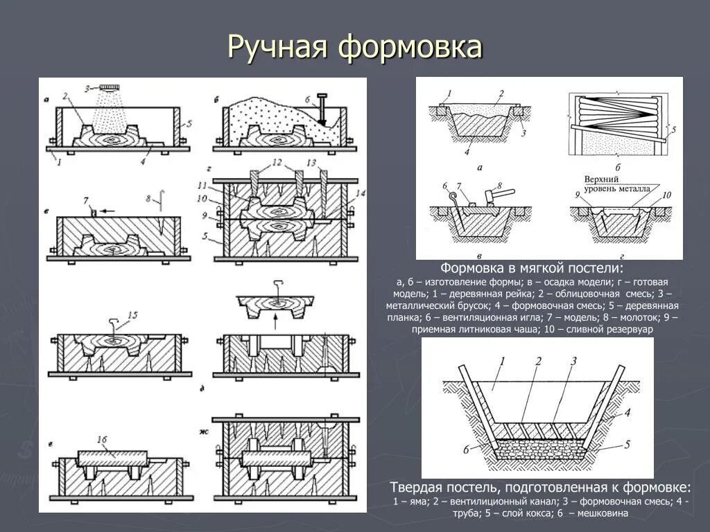 Листовая штамповка схема гибка. Виды формовок. Формоизменяющие операции листовой штамповки. Шликерное литьё керамики технология. Виды формовок.