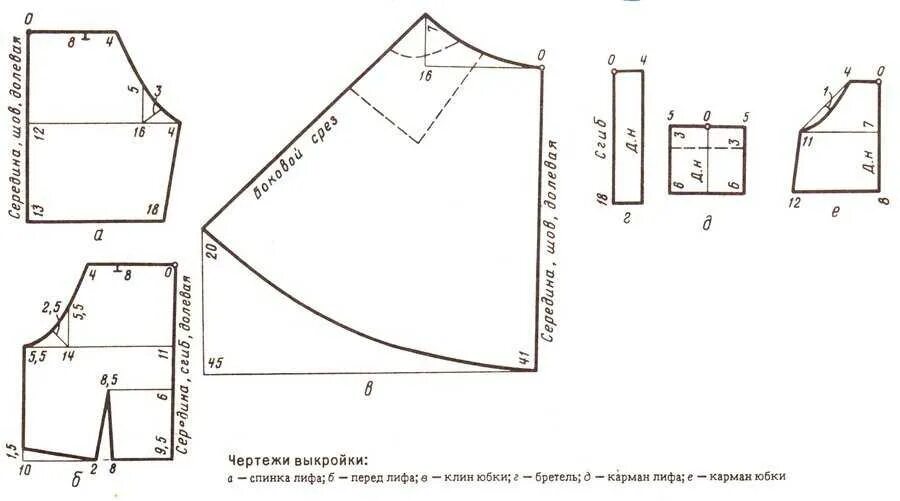 Выкройка джинсов для девочки. Джинсовый сарафан выкройка 50 размер. сарафан детский выкройка. выкройка детского платья. выкройка платья для девочки.
