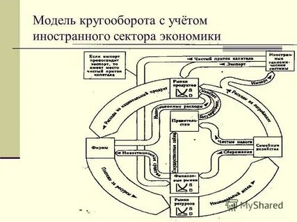 Замкнутый кругооборот