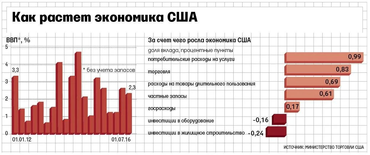 Суть американской экономики