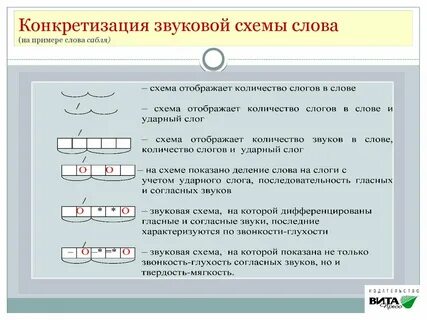 Текст со схемой