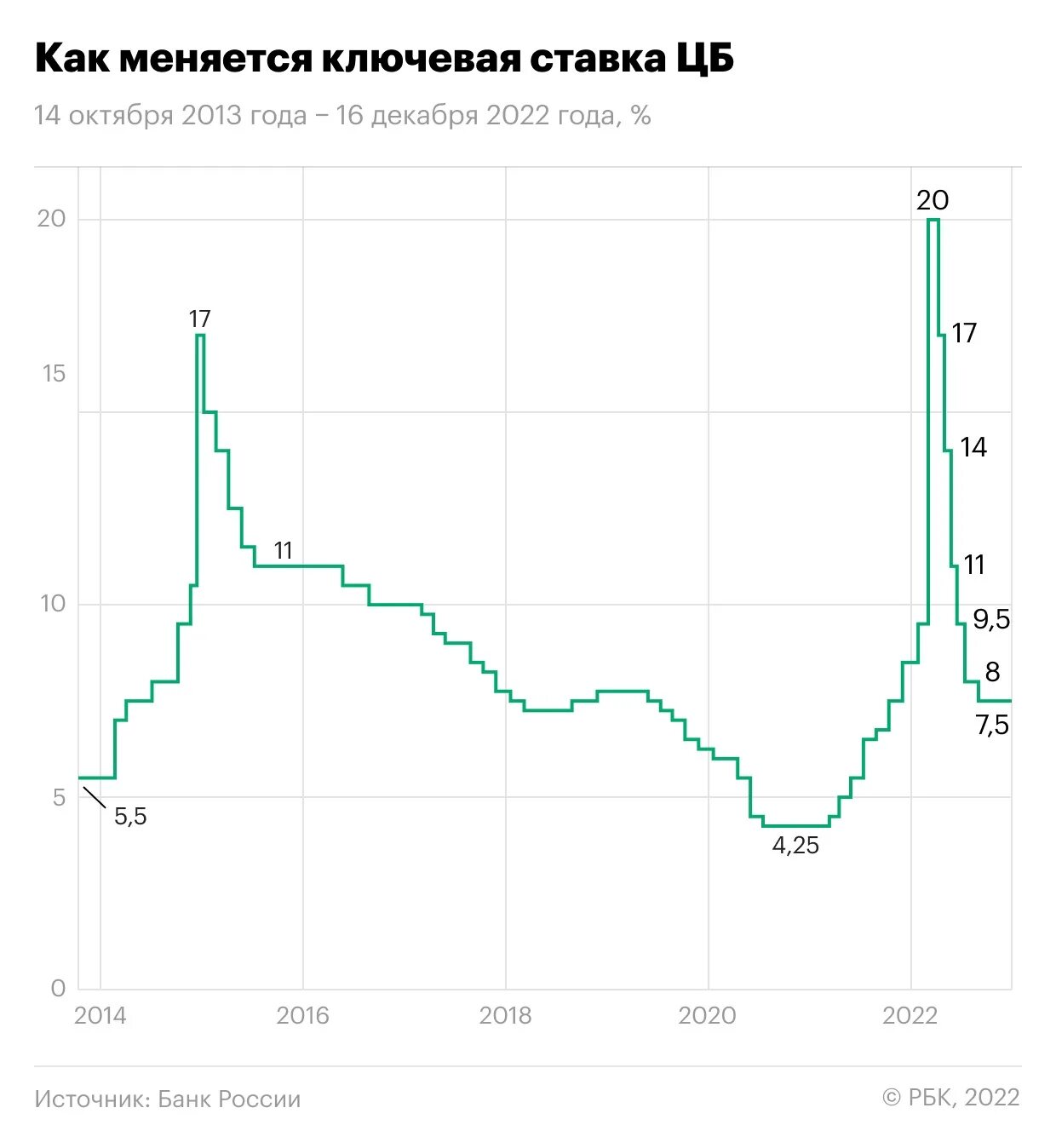 Ключевая ставка. Ключевая ставка и инфляция. Ключевая ставка ЦБ. График ставки ЦБ за 40 лет.