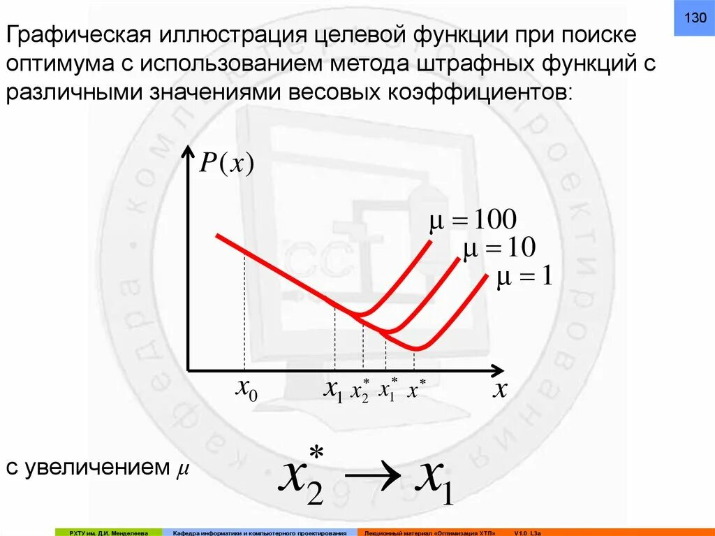 Метод штрафных функций. Метод штрафных функций