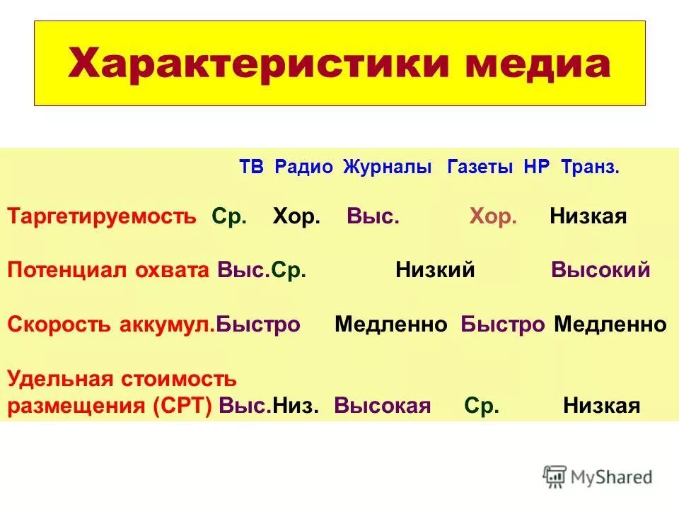 Медиа параметры. Медиа параметры