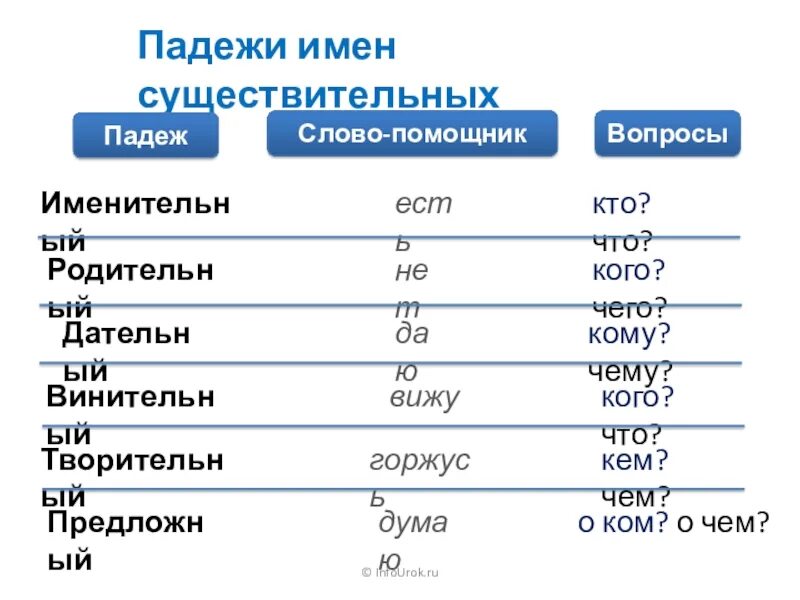 Падеж слова зеркале