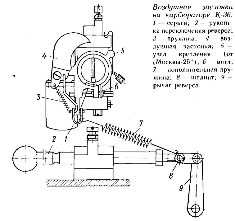 Карбюратор к36