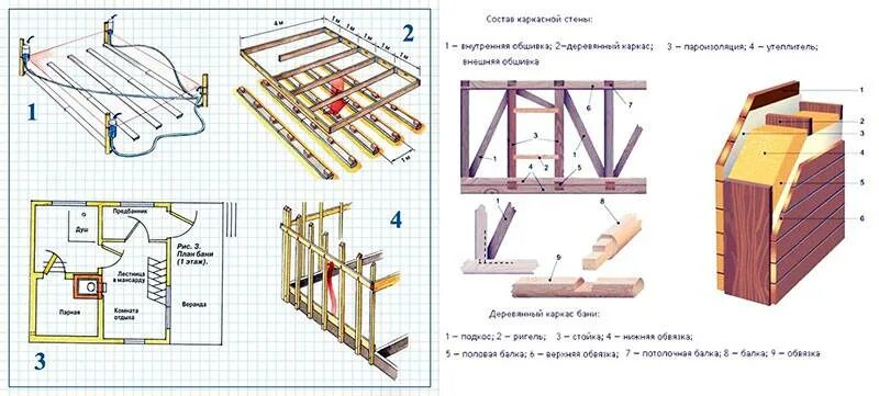 Каркасная баня своими руками. Каркасная баня своими руками пошаговая инструкция. Каркасная баня технология строительства. Пошаговая инструкция строительства каркасной бани. Каркас для бани из досок.