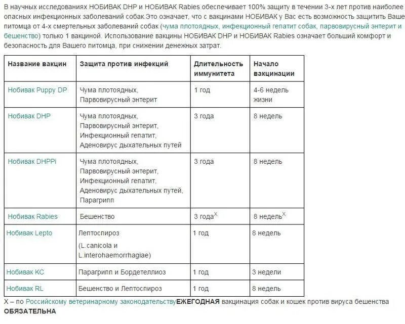 Сколько надо прививок собаке. Когда и какие прививки делают щенкам немецкой овчарки график. Прививки для щенка немецкой овчарки график название. Прививки для собак щенков по возрасту таблица. Какие прививки делают щенку немецкой овчарки таблица.