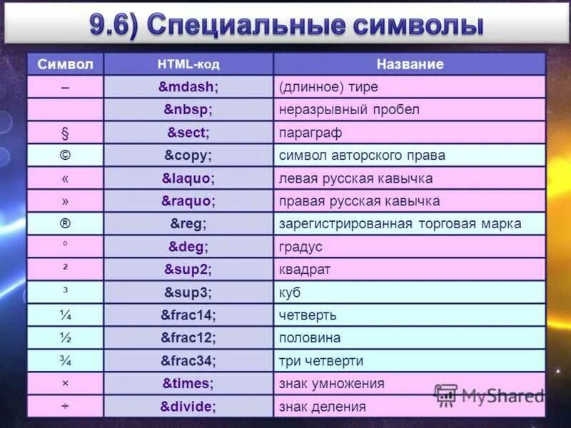 Html символы