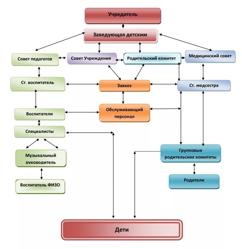 воспитатель обслуживающий персонал. воспитатель обслуживающий персонал. форма для уборки помещений. как нарисовать схему взаимодействия сотрудников. спецодежда для технического персонала.
