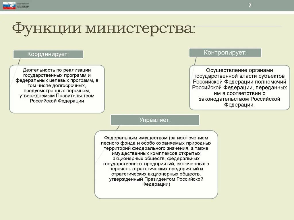 Функции министерств и ведомств