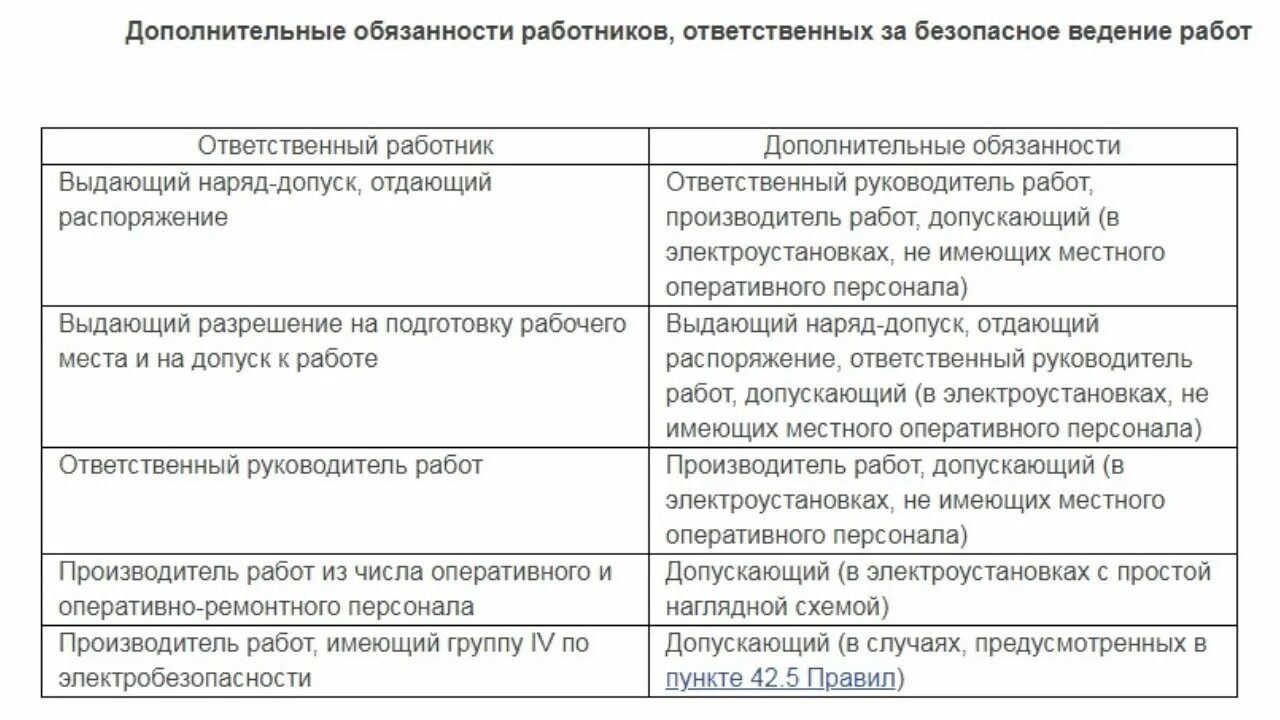 Ответственность наблюдающего. Доп обязанности ответственного руководителя работ. допускающий ответственный и производитель. обязанности допускающего по наряду-допуску. обязанности наблюдающего при работе в электроустановках.