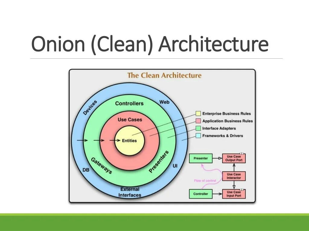 Clean architecture asp net. Чистая архитектура. clean architecture. clean architecture .net. clean architecture книга на русском.