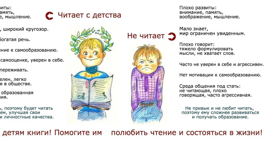 Писатель в том есть читатель. О пользе чтения для детей. Польза чтения книг. Высказывания о пользе чтения для детей. Польза чтения книг для детей.