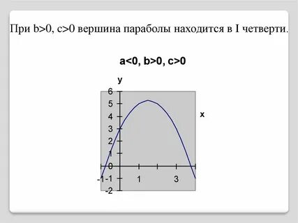 B в параболе