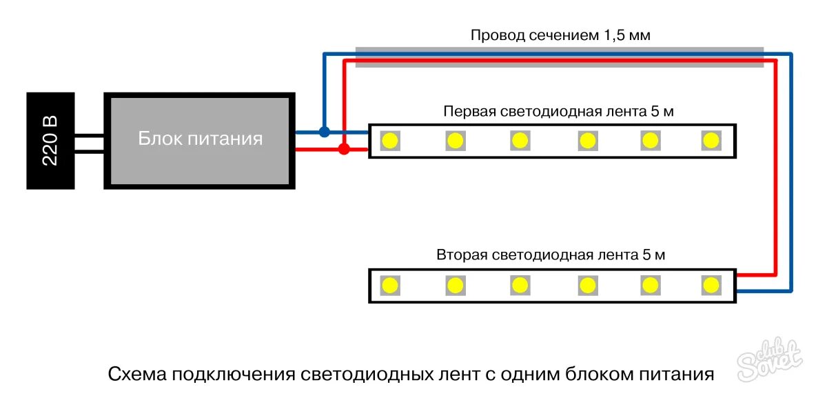 Схема светодиодной ленты 12 вольт. Подсоединить блок питания для светодиодной ленты. Схема подключения диодов в светодиодной ленте. Схема подключения импульсного блока питания к светодиодной ленте.