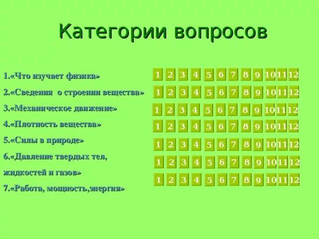 Категории вопросов