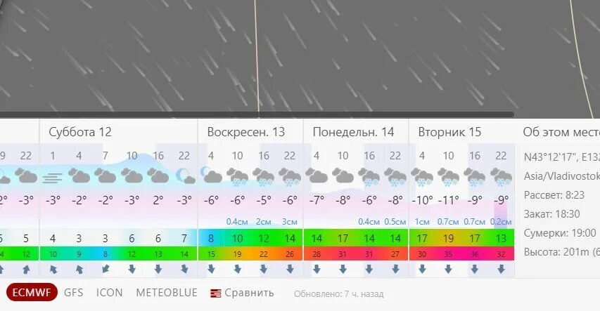 Через 54 часа будет