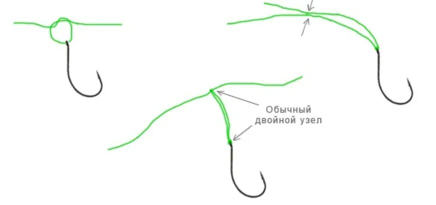 Узел привязать поводок к основной леске. Узел привязывать отводной поводок. Рыболовный узел для отводного поводка. Узел для поводка к основной леске. Узел для привязывания поводка к основной леске.