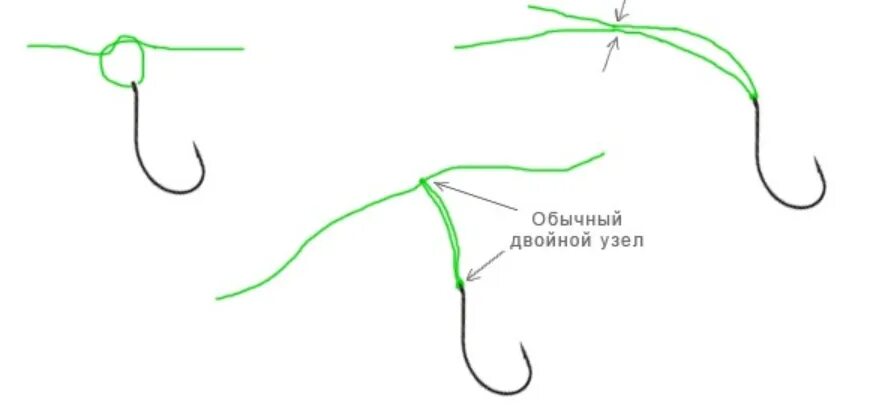 Запутываются поводки. Узел привязывать отводной поводок. Привязать отводной поводок к основной леске. Рыболовный узел для отводного поводка. Крепление отводного поводка к основной леске.