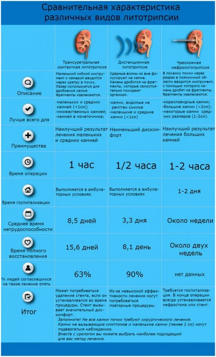 Сравнительная характеристика различных видов литотрипсии. Классификация камней в почках. Размеры почечных камней. Мочекаменная болезнь пить воду