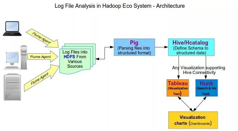 Data logging перевод