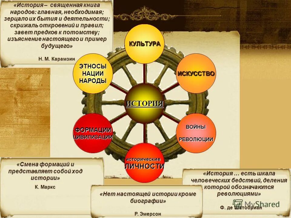 Сайт истории и обществознания