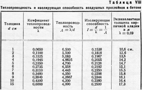 Чему равен воздух объемом 1 м3